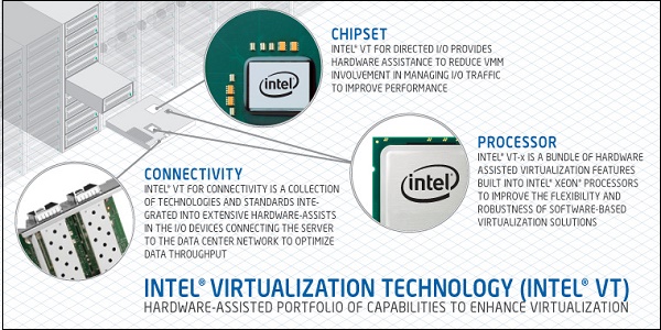 Intel Virtualization Intel